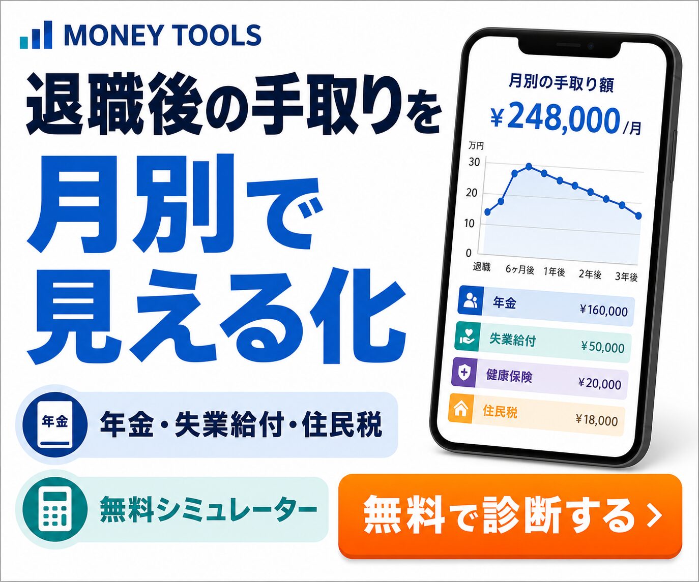 年金受給額シミュレーター